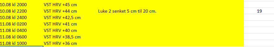Faksimile av vannstandstabell fra Vokks